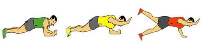 Gainages