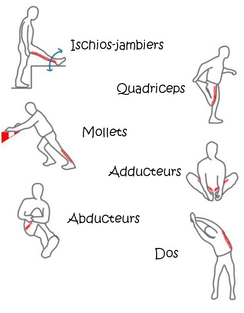 Etirements ostéopathie à Breuillet 91